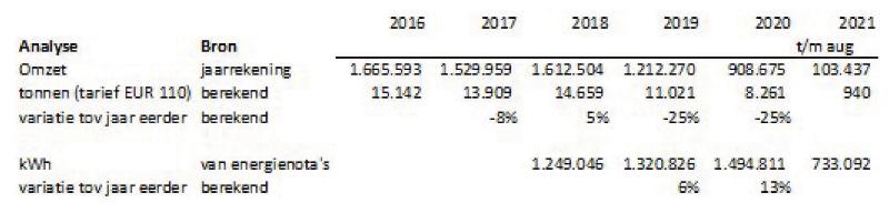 ECLI_NL_GHAMS_2023_225-12-1
