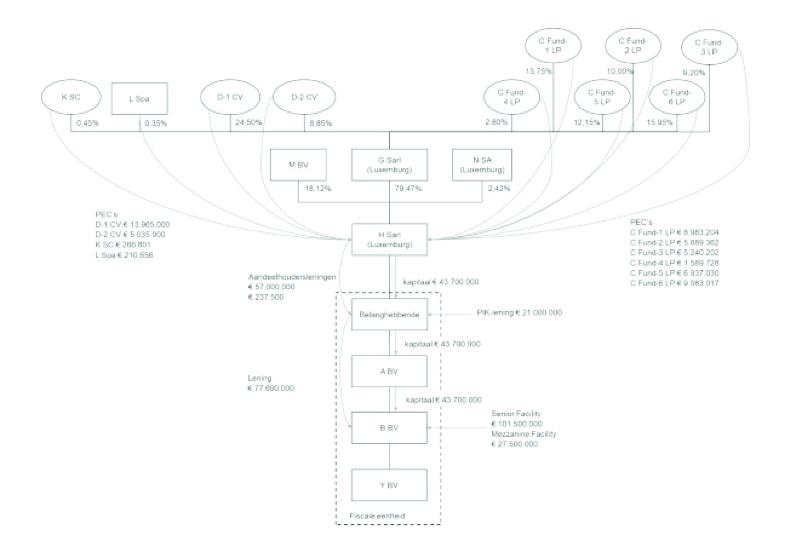 ECLI_NL_GHDHA_2020_2019-25-2