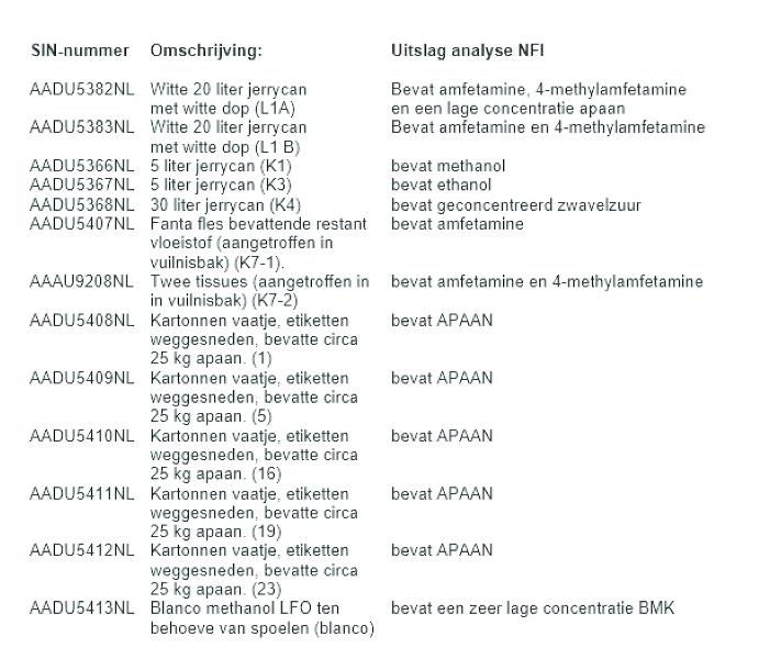 ECLI_NL_PHR_2021_277-10-1