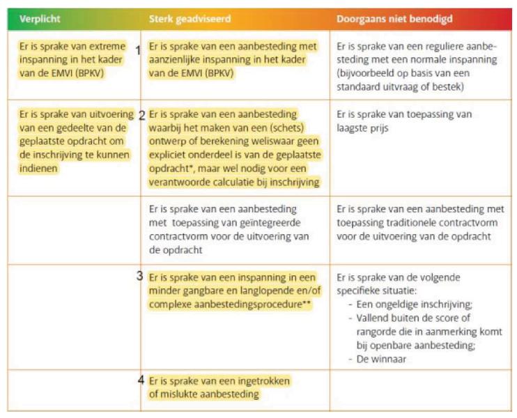 USP_CvA_03022020_Advies_508-11-1