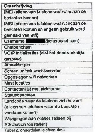 ECLI_NL_GHDHA_2022_2505-14-1