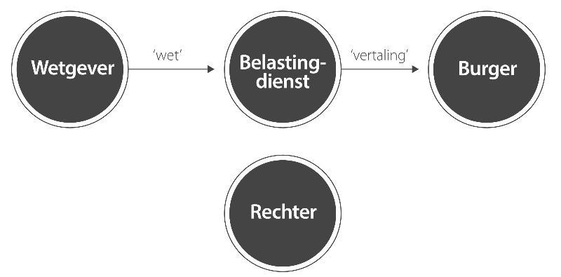 Afbeelding 3