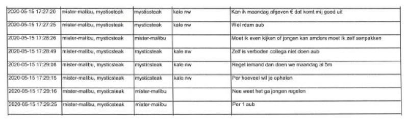 ECLI_NL_RBROT_2022_2809-25-5