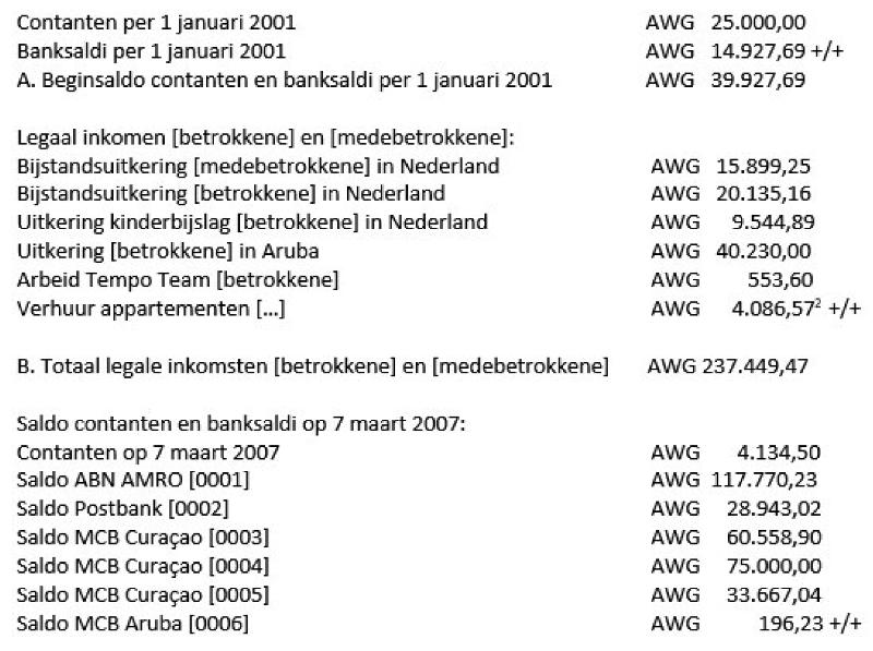 ECLI_NL_PHR_2018_983-3-01