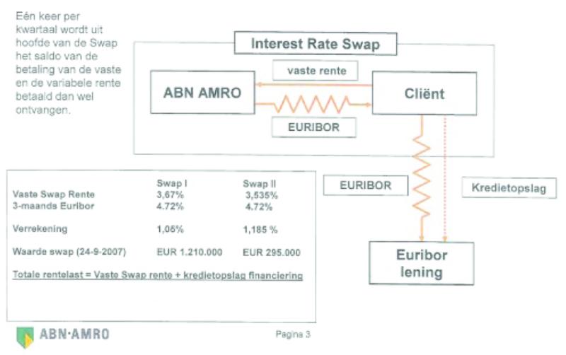 ECLI_NL_RBAMS_2019_265-3