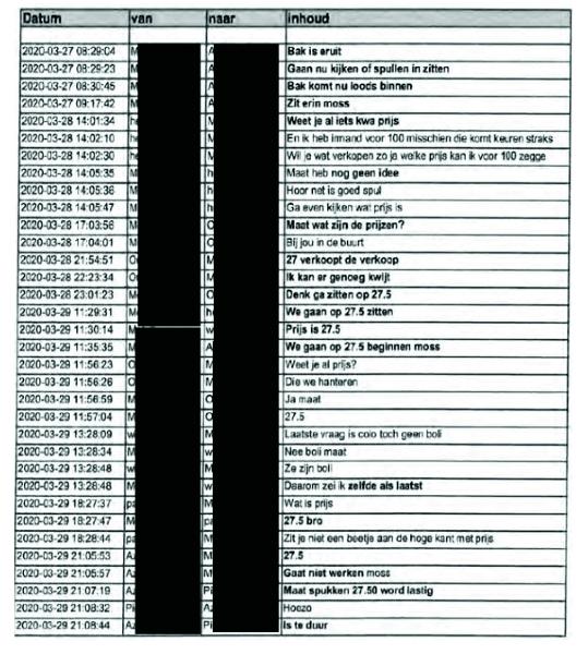 ECLI_NL_RBROT_2022_2795-31-8