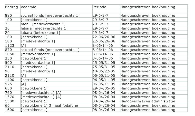 ECLI_NL_PHR_2020_823-9-1