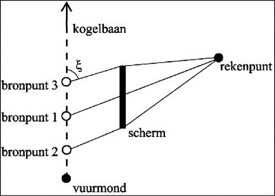 stcrt-2020-64380-p. 543 (figuur 4.12)