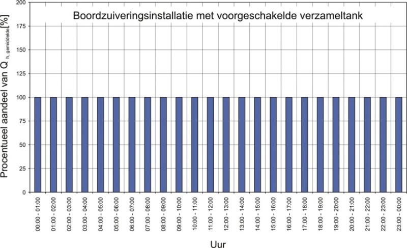 ESVTVBS_bijl7_06