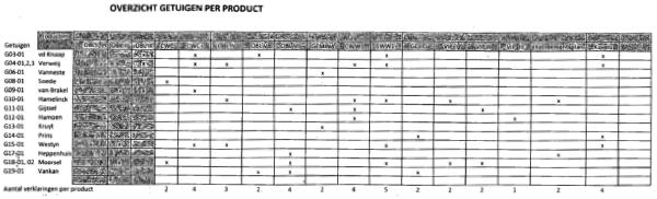 TABLE_ECLI_NL_RBOVE_2016_2791-02