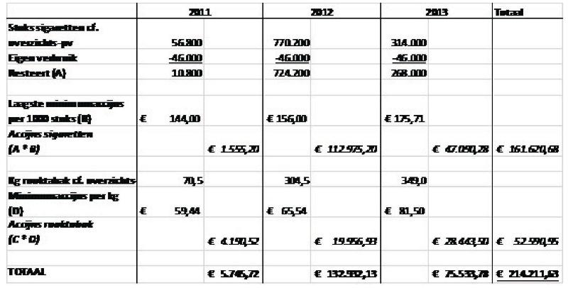ECLI:NL:GHAMS:2024:634