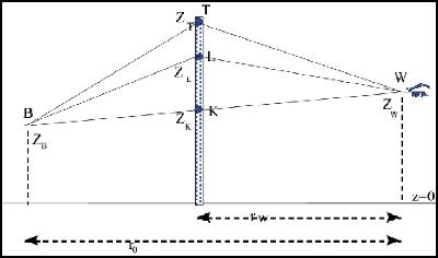 stcrt-2021-15868_p. 141_figuur 3.5