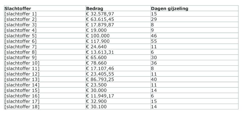 ECLI_NL_HR_2020_1609-5-1