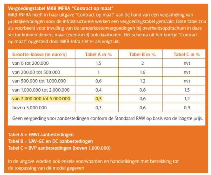 USP_CvA_03022020_Advies_508-12-2