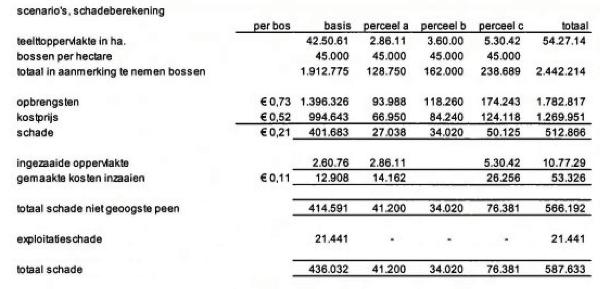 ECLI_NL_RBNNE_2023_545-7-1