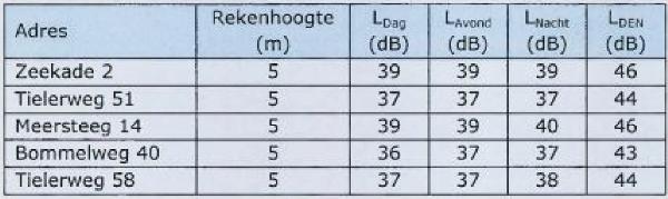 ECLI_NL_RVS_2018_1838-16