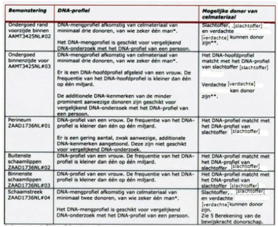 ECLI_NL_GHSHE_2023_3597-24-6