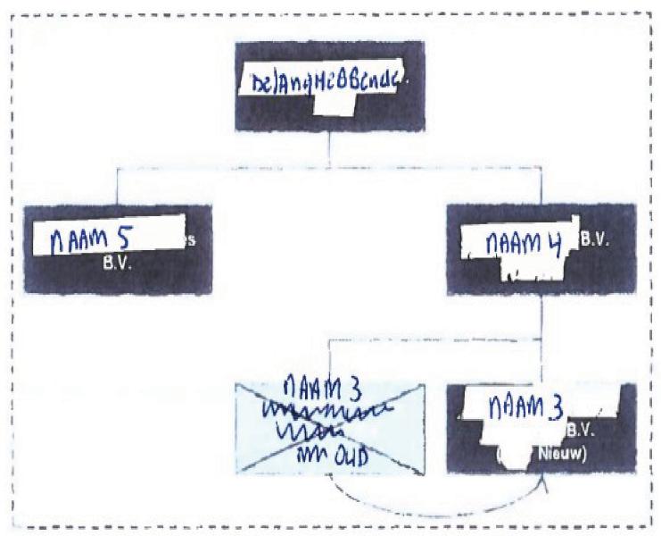 ECLI_NL_GHARL_2022_7192-4-4