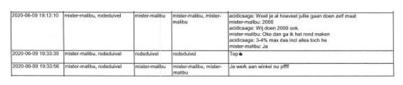 ECLI_NL_RBROT_2022_2809-22-4