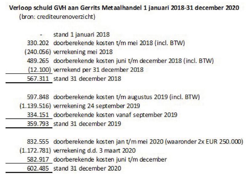 ECLI_NL_GHAMS_2023_225-13-2