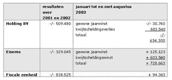 ECLI_NL_RBSGR_2008_BG7036-4-1