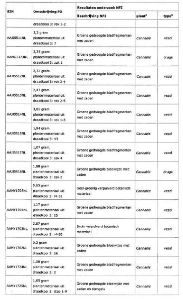 ECLI_NL_GHSHE_2023_1030-18-13