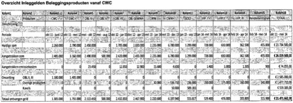 TABLE_ECLI_NL_RBOVE_2016_2791-01