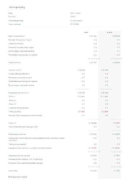 ECLI_NL_GHARL_2020_5941-14-5