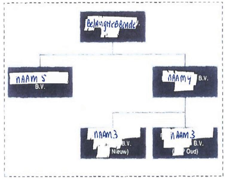 ECLI_NL_GHARL_2022_7192-4-3
