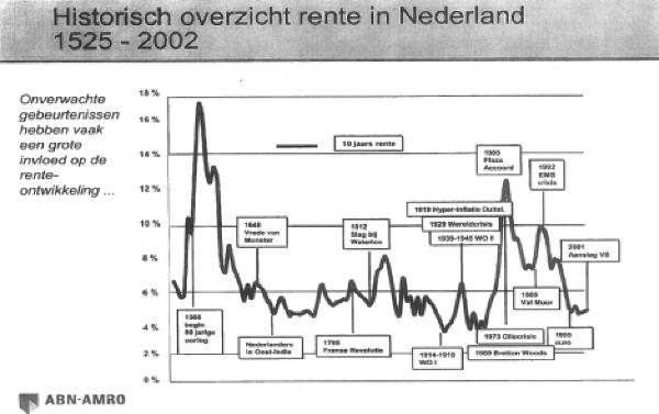 ECLI:NL:RBAMS:2017:2970