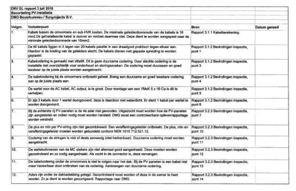 ECLI_NL_RBAMS_2021_7935-4-1