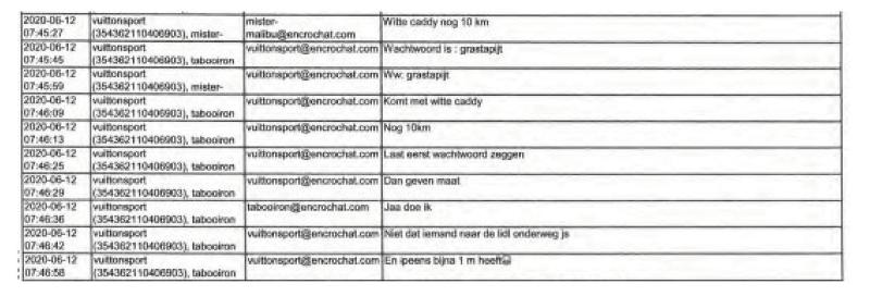 ECLI_NL_RBROT_2022_2809-31-27