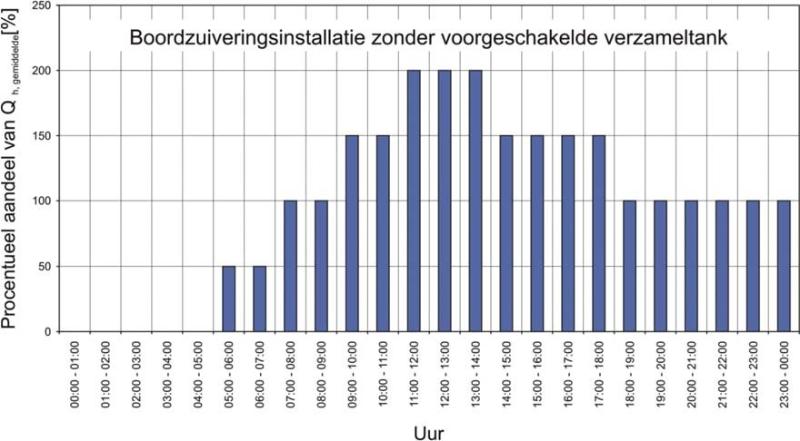 ESVTVBS_bijl7_07