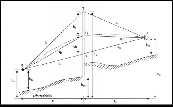 stcrt-2021-15868_p. 232_figuur 3.5