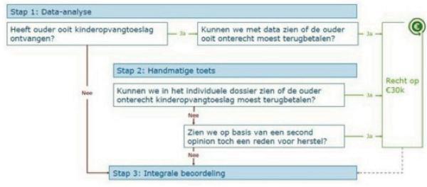 ECLI_NL_RBROT_2024_3352-3-1