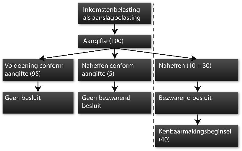 Afbeelding 11