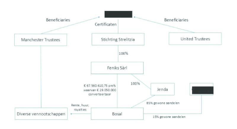 ECLI_NL_GHAMS_2019_3921-4-1