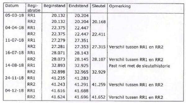 ECLI_NL_GHDHA_2023_612-4-1