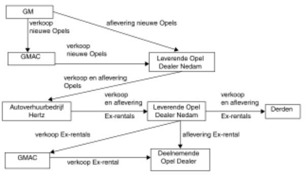 ECLI_NL_GHSHE_2017_998-01