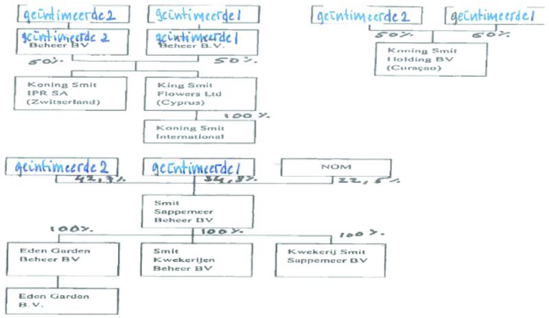 ECLI_NL_GHARL_2019_5078-11-02