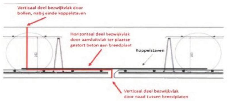 ECLI_NL_GHARL_2023_4683-7-2