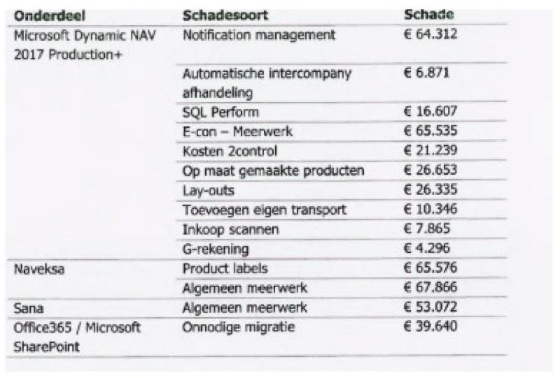 ECLI_NL_RBOBR_2023_3581-14-1