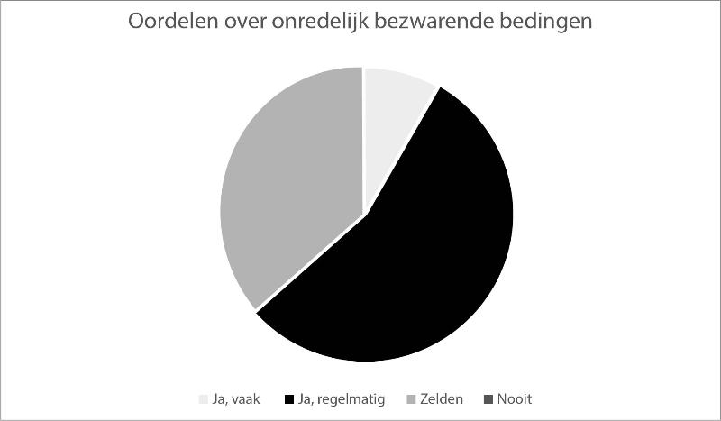 Afbeelding 5