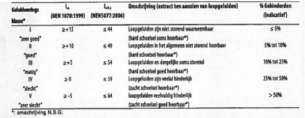 TABLE_ECLI_NL_RBAMS_2017_8455-7