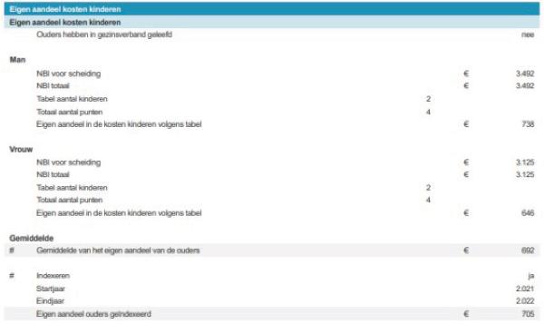 ECLI_NL_GHARL_2022_10012-11-2