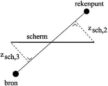 stcrt-2020-64380-p. 539 (figuur 4.9)