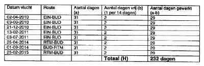 ECLI_NL_PHR_2022_380-6-4