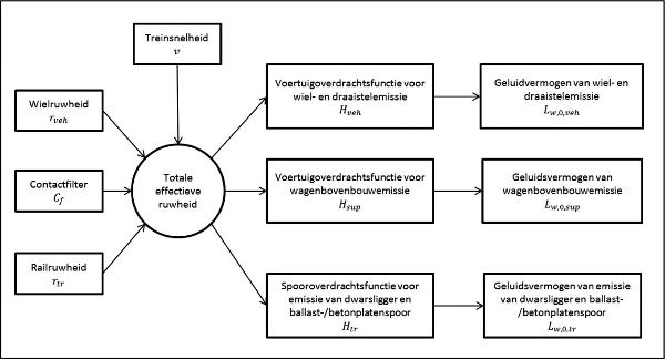 stcrt-2020-64380-p. 582 (figuur 2.3.c)