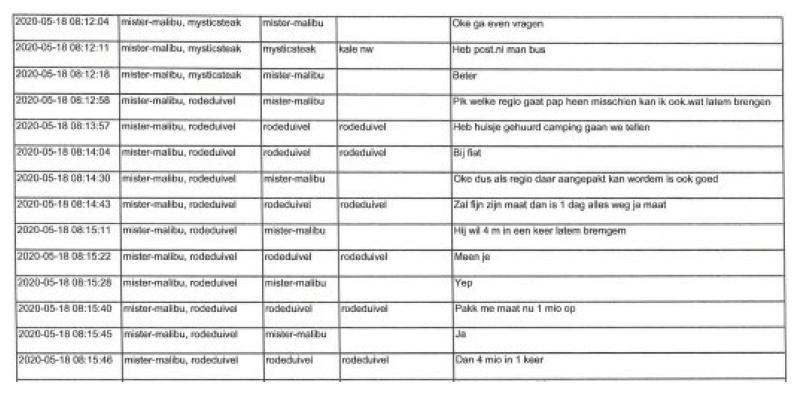 ECLI_NL_RBROT_2022_2809-27-13