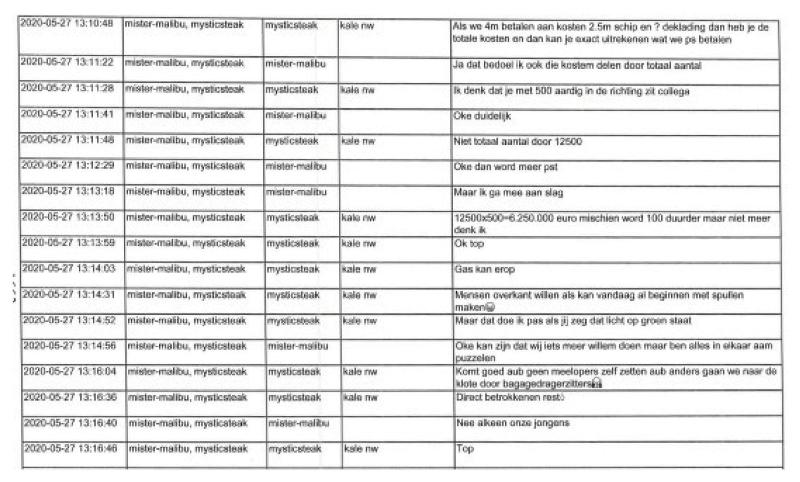 ECLI_NL_RBROT_2022_2809-22-3
